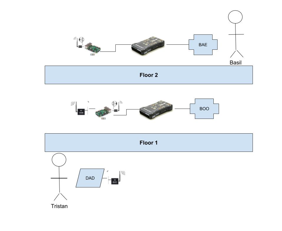 1st Capstone: Drone Relay Station ~ Basil Wong - Personal Website