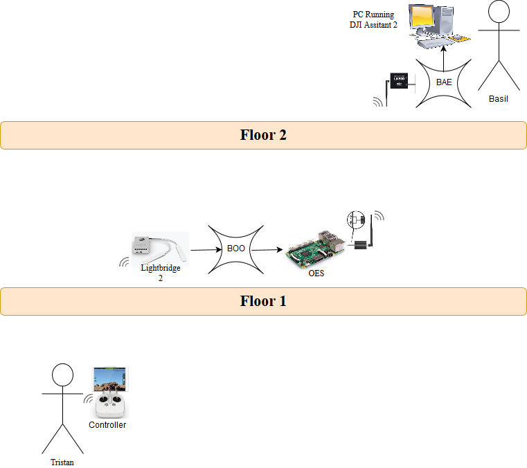 1st Capstone: Drone Relay Station ~ Basil Wong - Personal Website